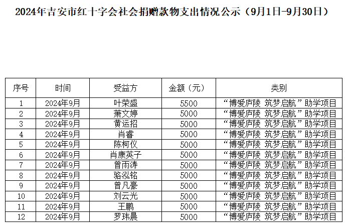支出九月2024.png