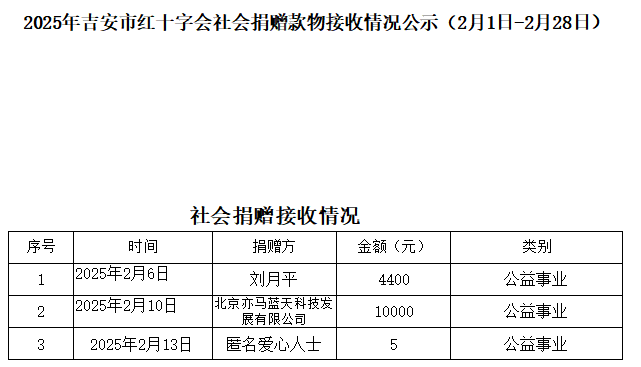 接收2月份.png