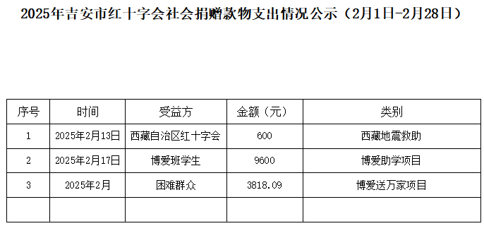 支出2月份.png